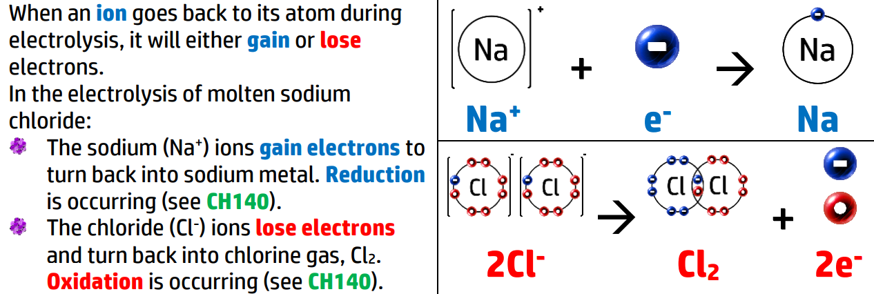 12. Electrolysis | Mr Barnes Teaches Chemistry